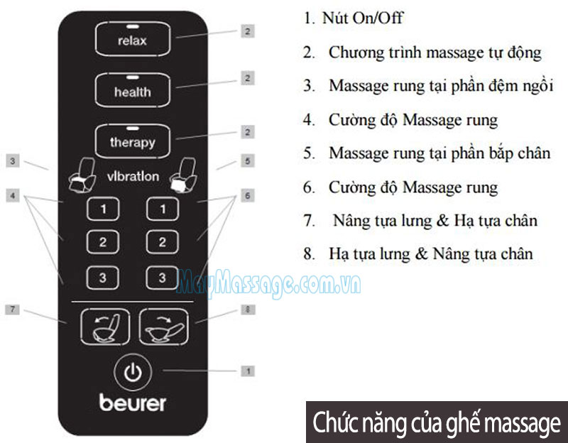 Ghế massage Beurer MC3800