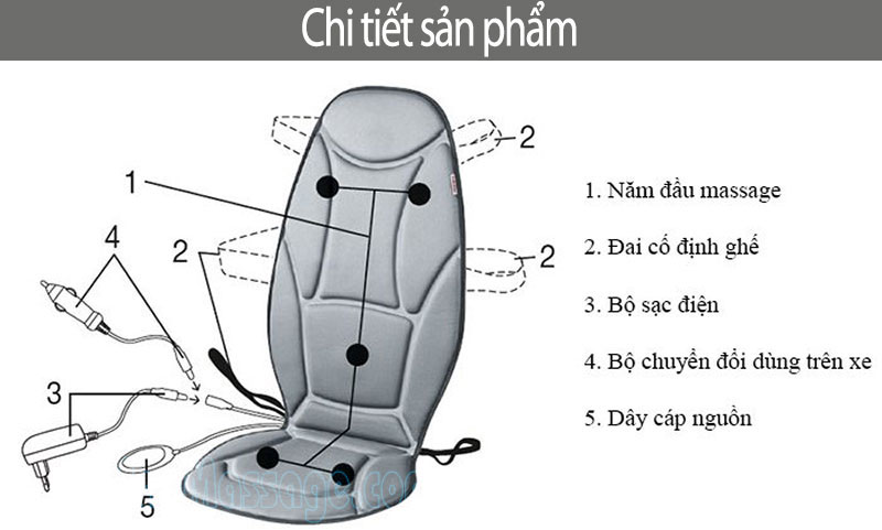 Đệm massage Beurer MG155