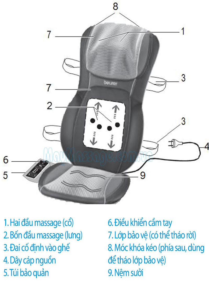 massage 3D Hồng ngoại Beurer MG295