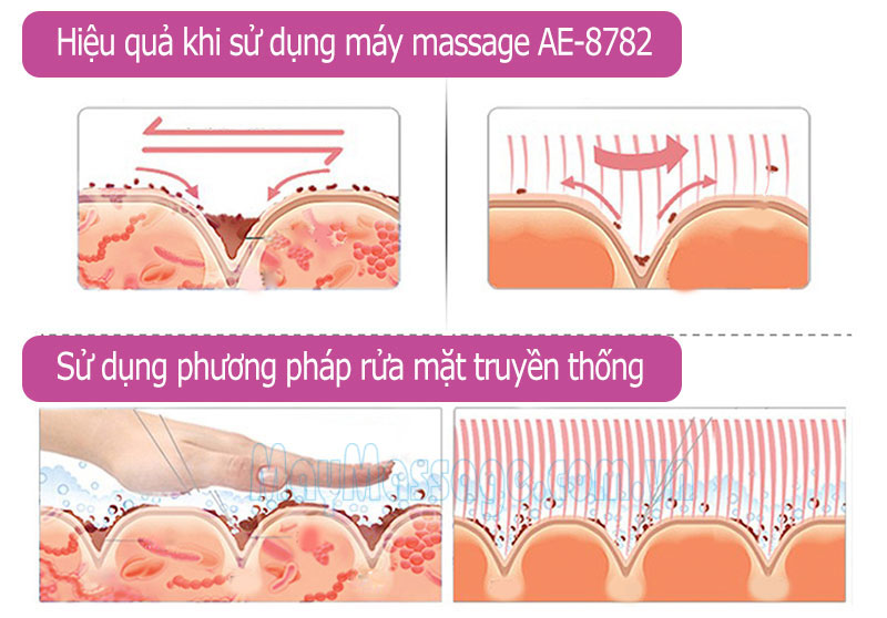 Máy massage AE-8782