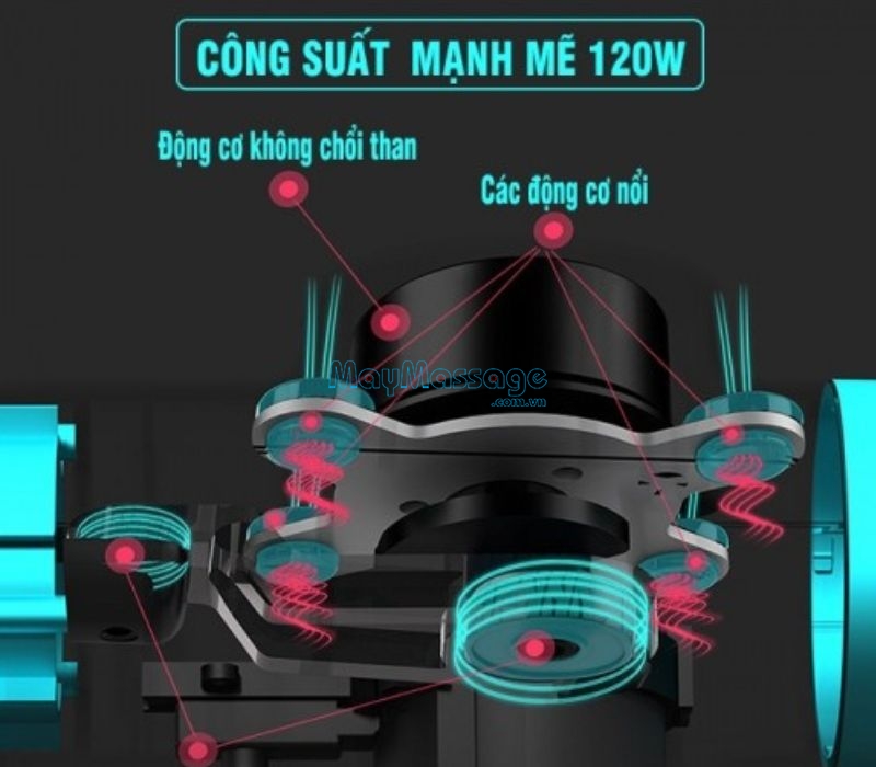 Công suất của máy phù hợp để massage cho nhiều nhóm cơ khác nhau trên cơ thể